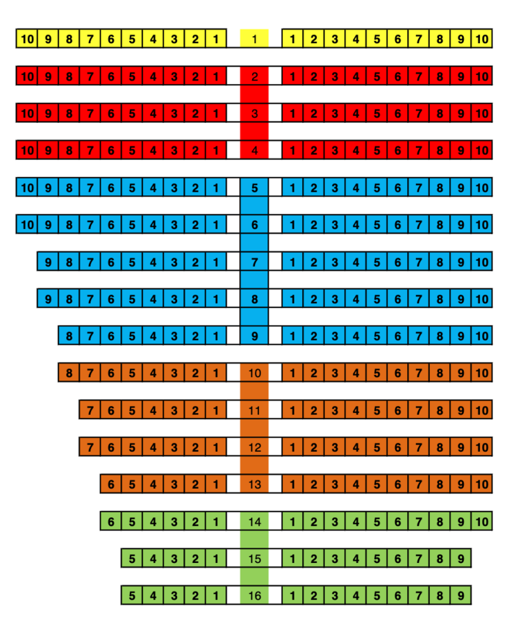 Sitzplan "Das Mädl aus der Vorstadt"